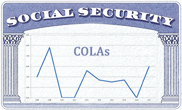 What is Social Security’s Cost of Living Adjustment