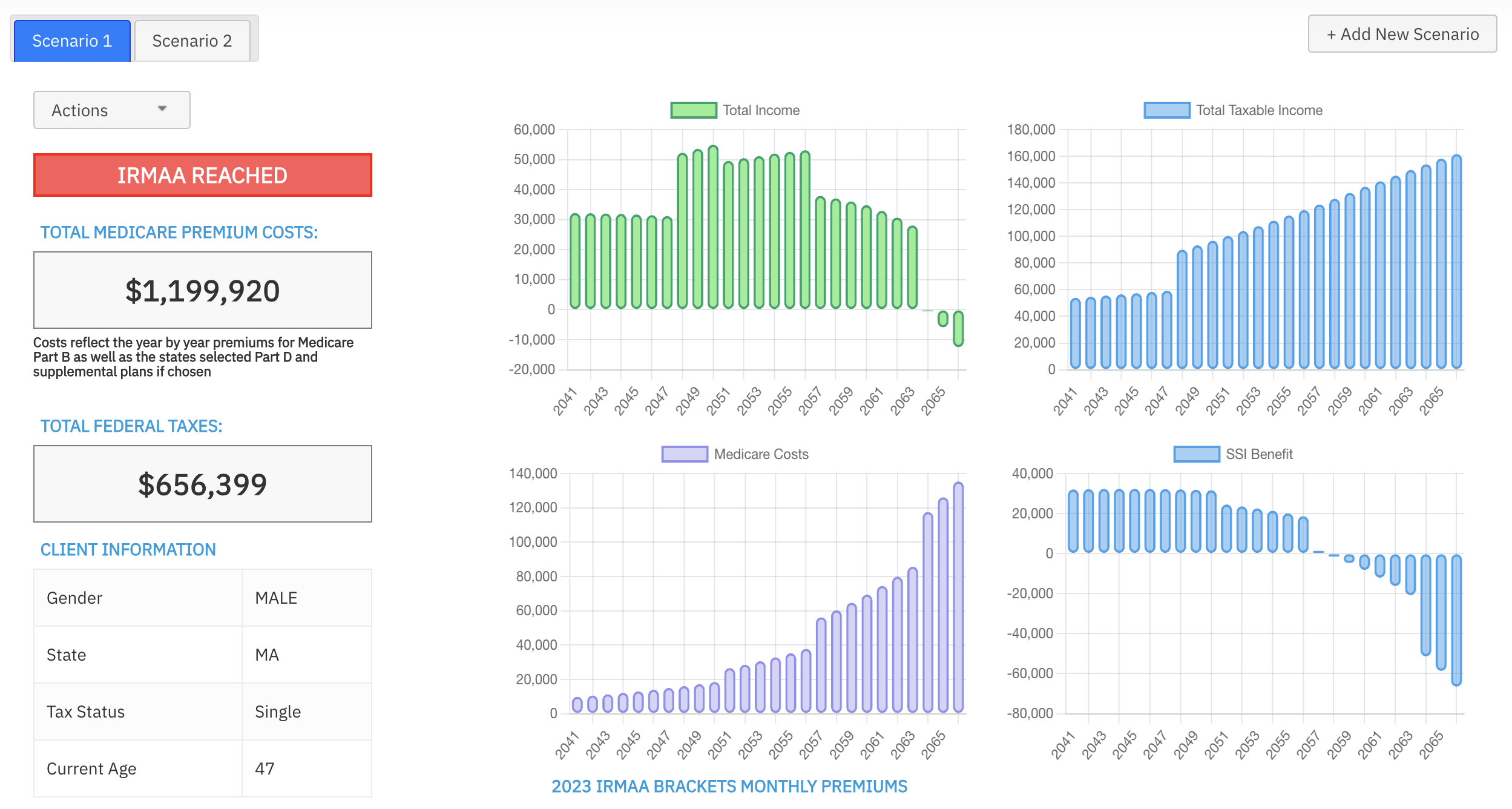 Year year by year cola 2024 prediction results