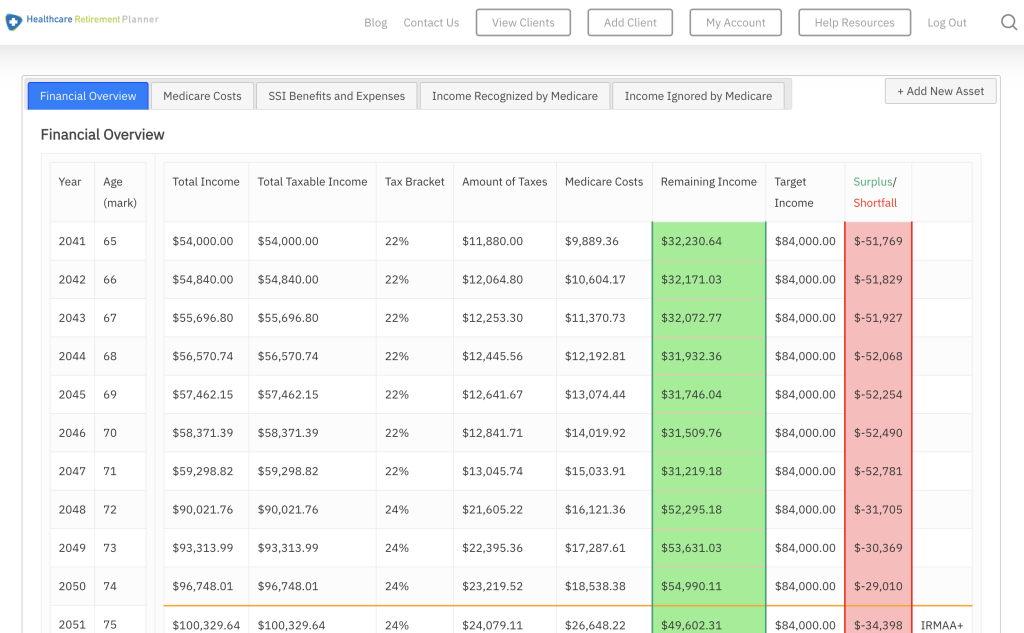 Navigating the Medicare 2024 IRMAA Brackets [UPDATED PREMIUMS